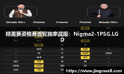 精英赛资格赛首轮独家战报：Nigma2-1PSG.LGD