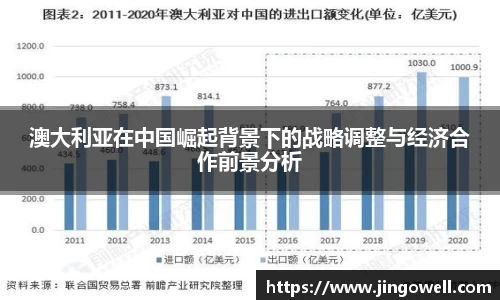 澳大利亚在中国崛起背景下的战略调整与经济合作前景分析
